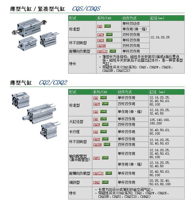 CQ2XB32-75DM快速報價