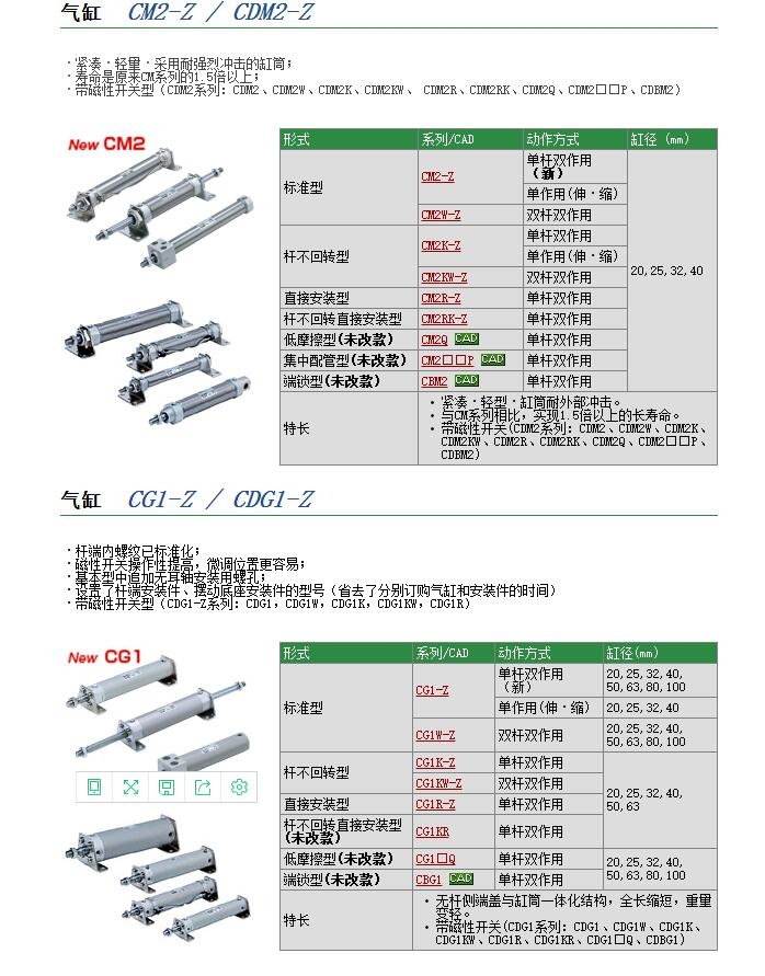 CM2YE32-40Zوr