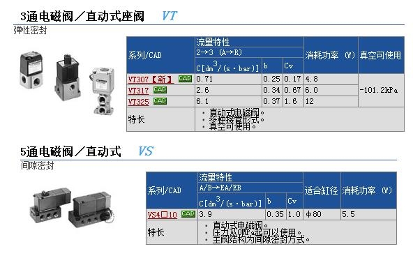 VT317-4H-02快速報價