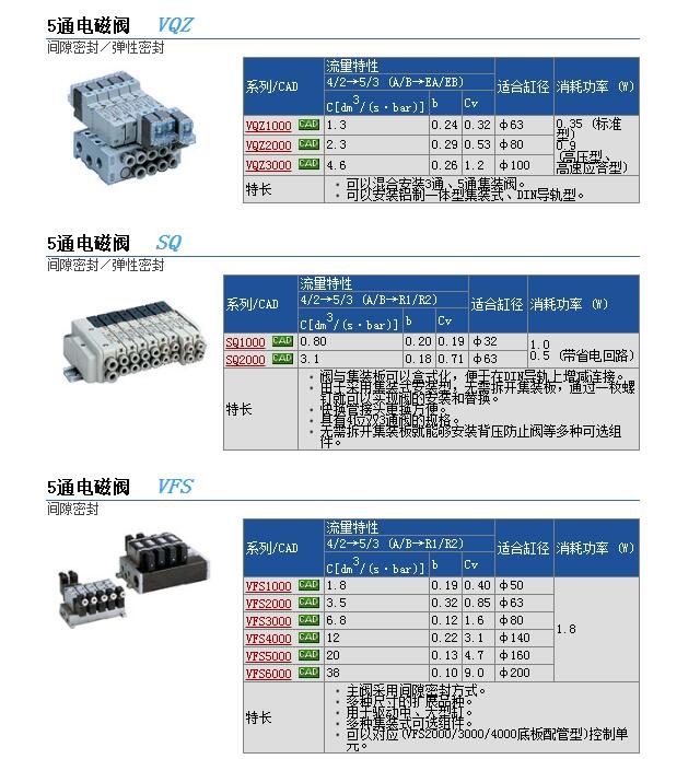 VQZ1221-5LB-M5快速報(bào)價(jià)