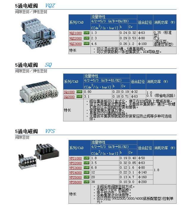 VQZ2121-5YB-C6快速報價