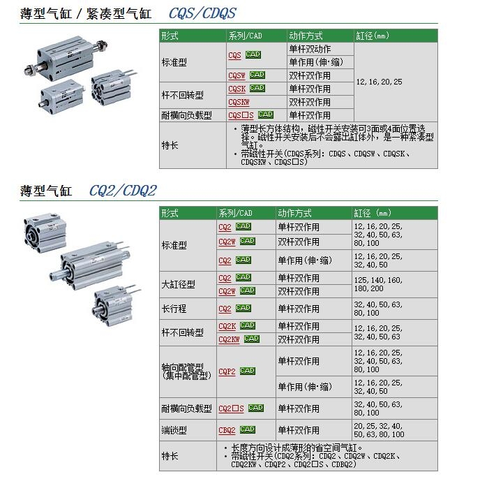 CDQSKB20-30DM快速報(bào)價(jià)