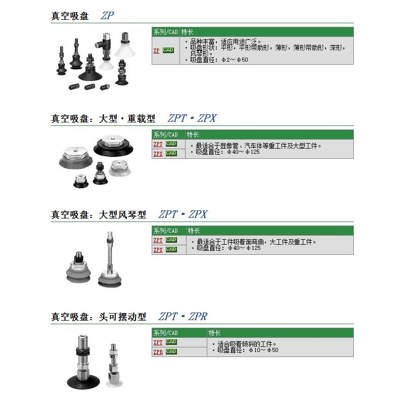 ZPX100HBNJ50-B01-A22快速報價