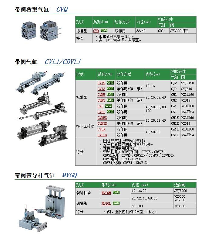 CV3FN40-100-5快速報價