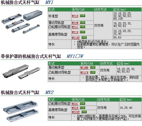 MY1B32G-200H快速報價