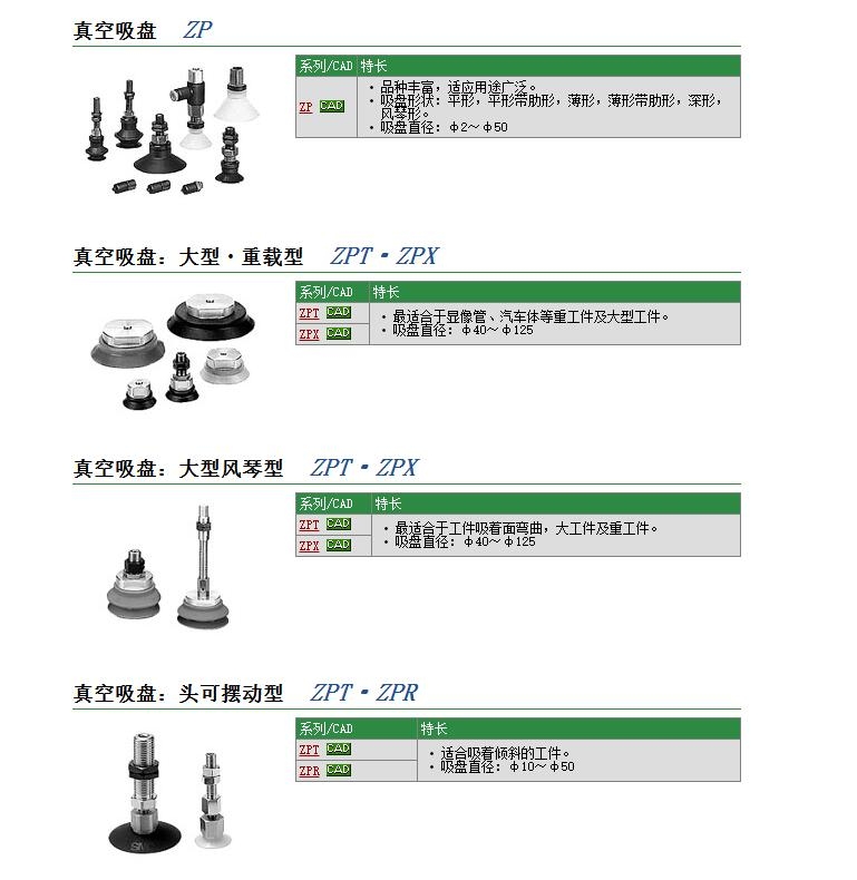 ZPB1K6-06快速報價