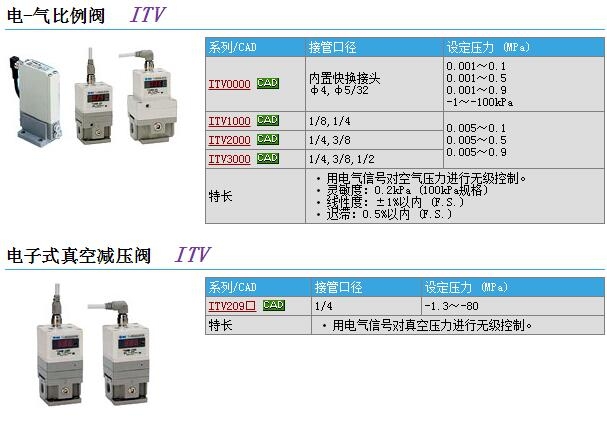 ITV3050-014CS3-Q快速報價