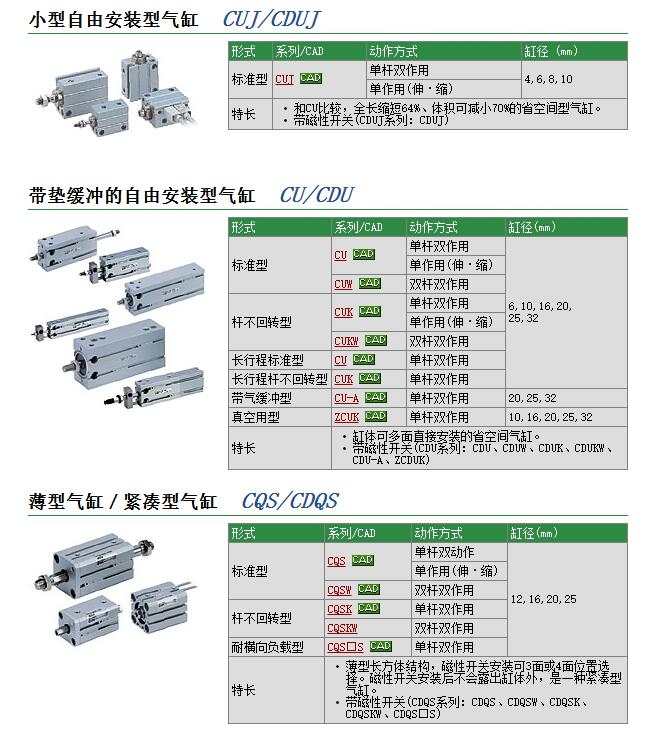 CUW10-5D快速報(bào)價(jià)