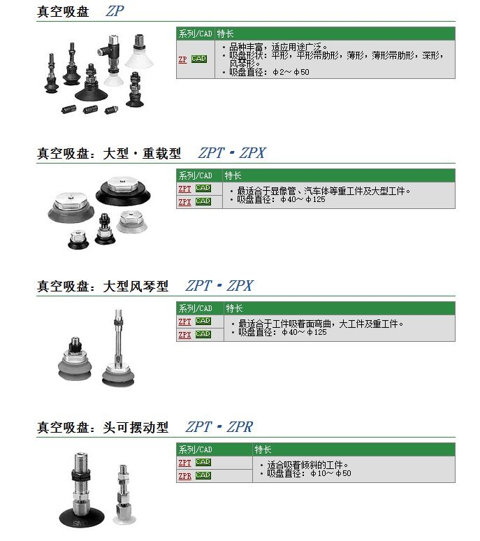 ZPT2004UGSK6-B5-A8快速報(bào)價(jià)