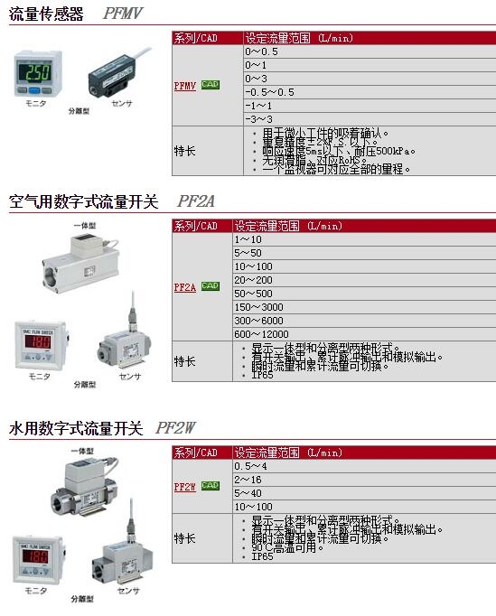 PFW540-06快速報(bào)價(jià)