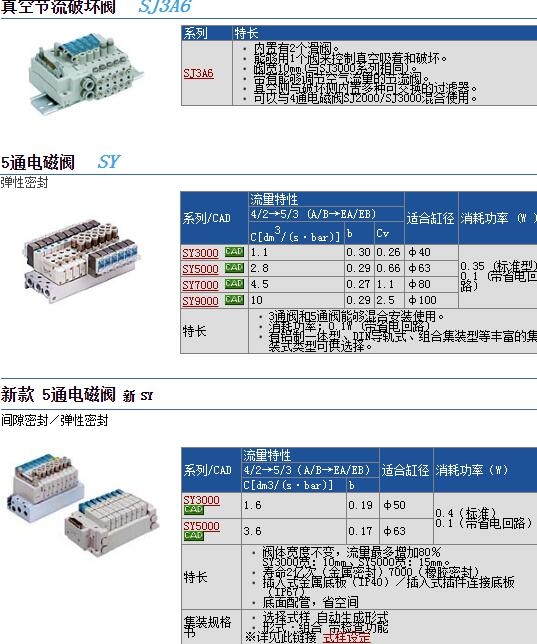 SY7320-3GD-02快速報(bào)價(jià)