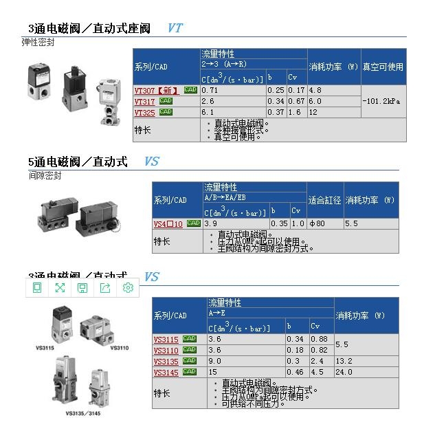 VS3125-023T快速報價