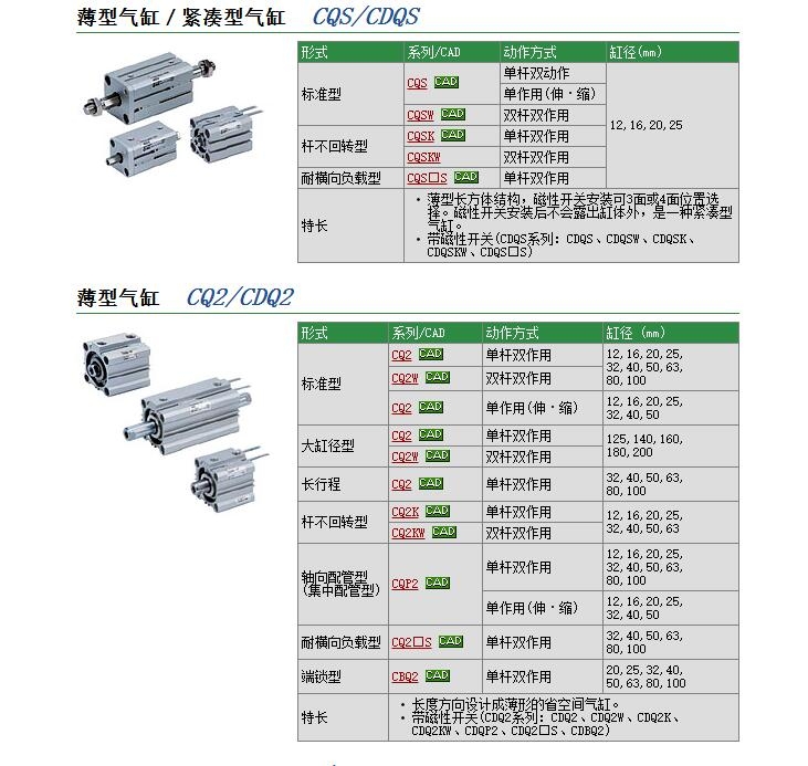 CQ2KB16-25D快速報(bào)價(jià)