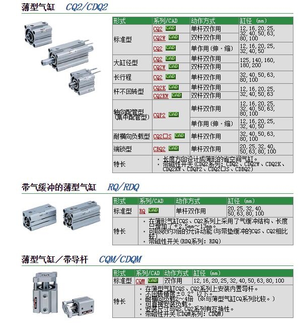 RQA50-75快速報價