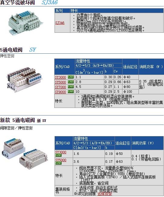 SY513-5LD-C6快速報(bào)價(jià)