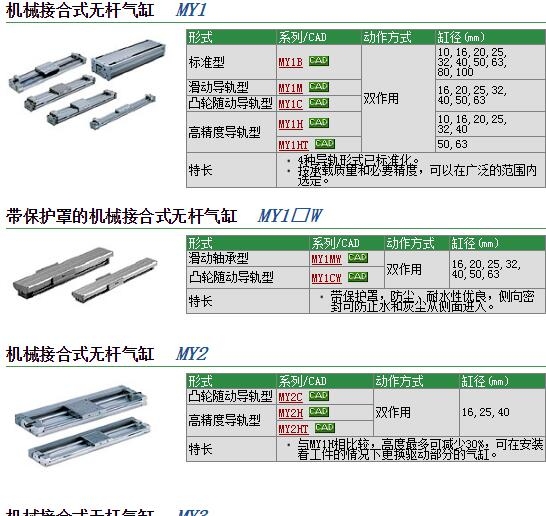 MY1H10G-200HS快速報(bào)價(jià)