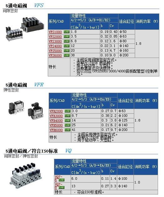 VFS3100-4FB-03快速報價