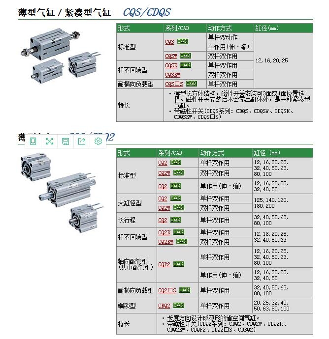 CQ2BH63-10DM快速報價