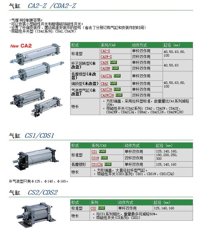 CG1BA32-WRO275-970快速報(bào)價(jià)