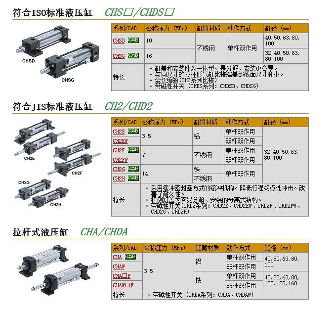 CHACF50-250快速報價