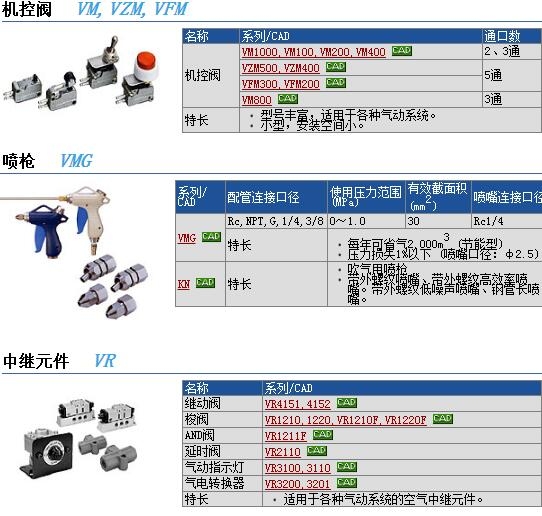 VFM350-02-36快速報價