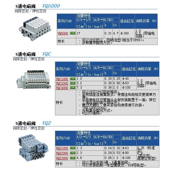 VQ1361-5MO-C4-X2快速報價