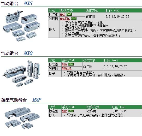 MXQ16-50ZG快速報價