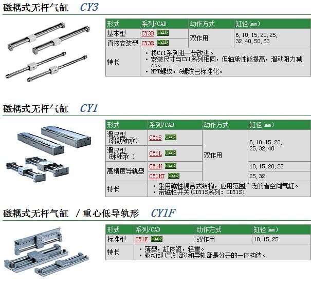 CY1S32-1000Z快速報(bào)價(jià)