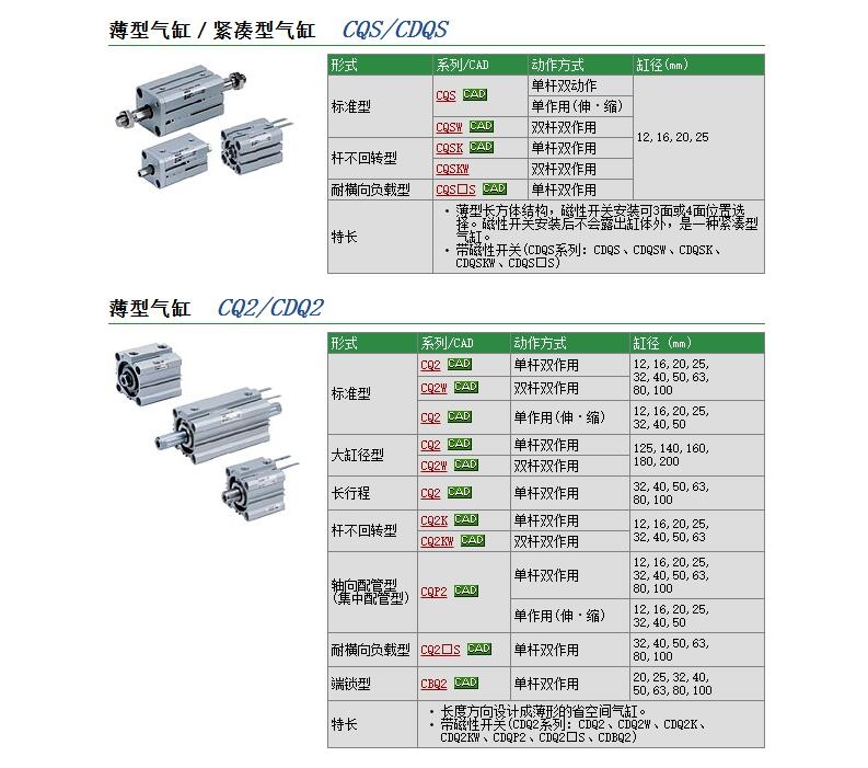 CQ2WB100-50DM快速報價