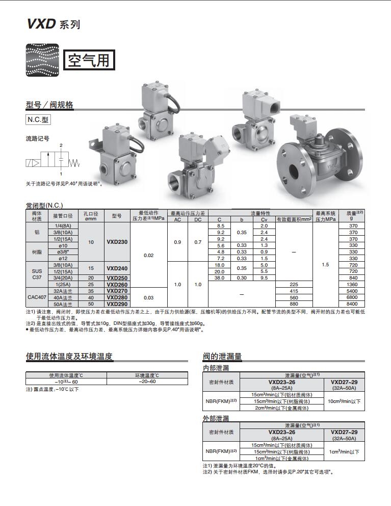 VXD230BC快速報(bào)價(jià)