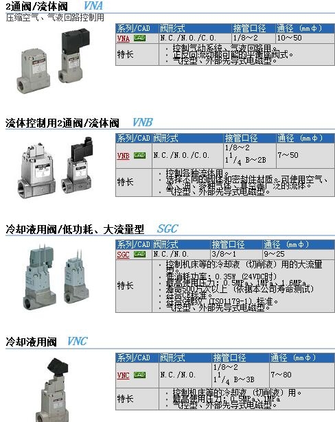 VNB614A-40A-1TL快速報(bào)價(jià)