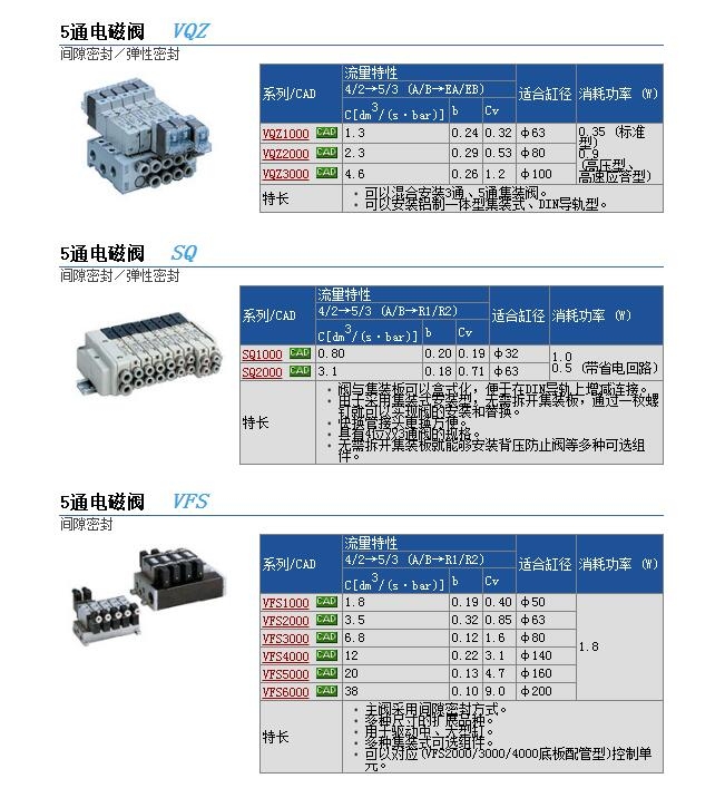 VQZ3221-5YB1-02快速報(bào)價(jià)