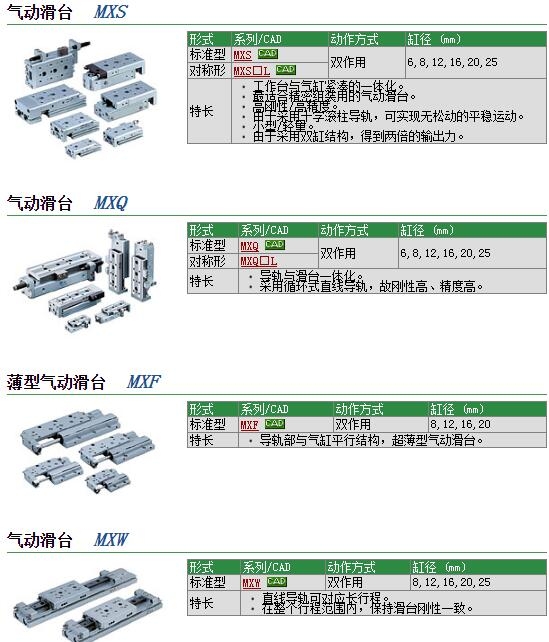 MXQR8-40AS快速報價