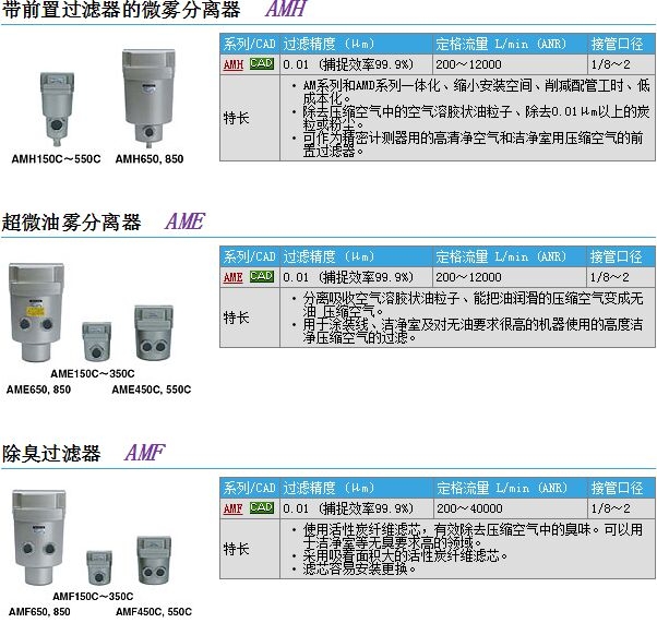 AMH350-03-T快速報價