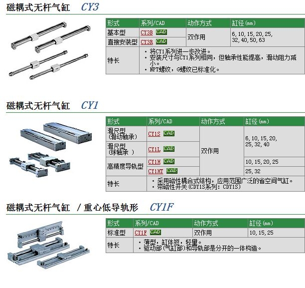 CY1H25-650B-XB10快速報(bào)價(jià)