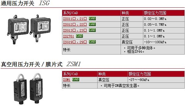 3C-ISG231-031-W快速報(bào)價(jià)