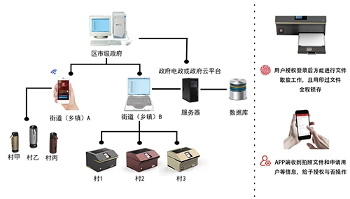 珠海思格特智能財(cái)務(wù)印章機(jī)指紋密碼驗(yàn)證