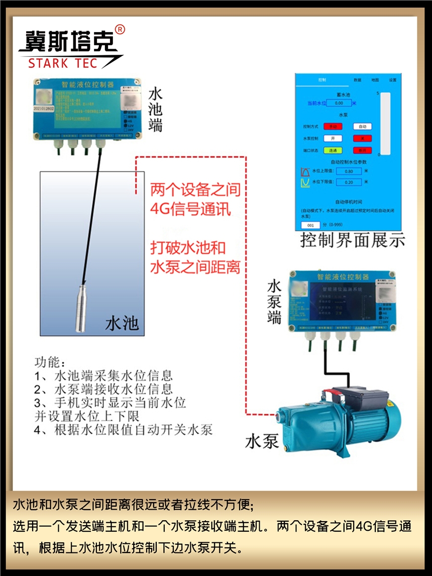 無(wú)線液位自動(dòng)控制 水泵自動(dòng)上水控制器 水塔水位自動(dòng)控制