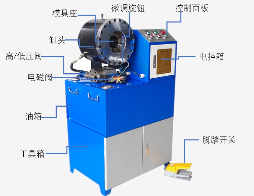 安徽現貨鐵管縮管機使用方法