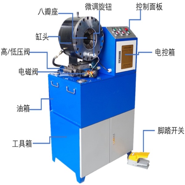 山陰縣租賃站壓短接頭接管鋼管縮口機(jī)多少錢