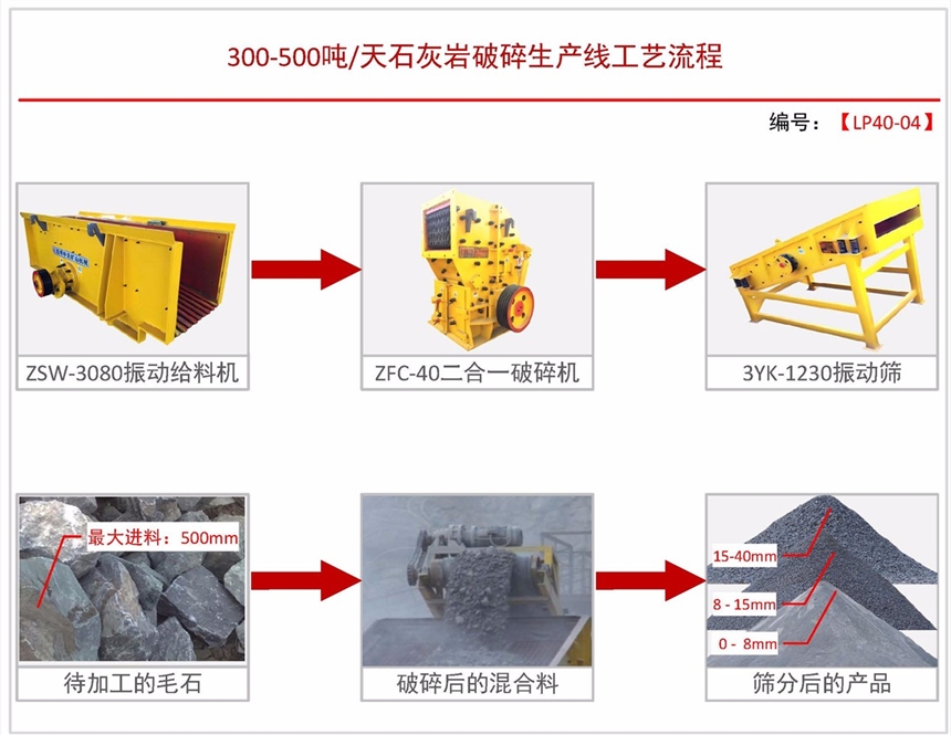 廠家直銷日產(chǎn)300-500噸砂石料生產(chǎn)線配置方案