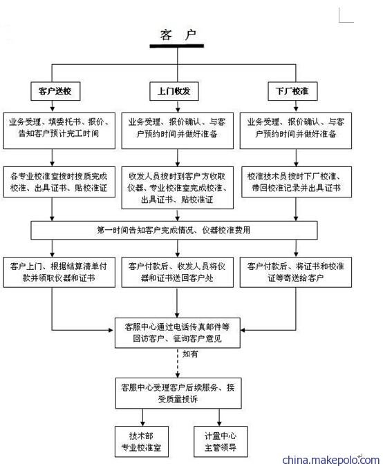 鄭州儀表檢測(cè)實(shí)驗(yàn)室lt;量大從優(yōu)	/新聞