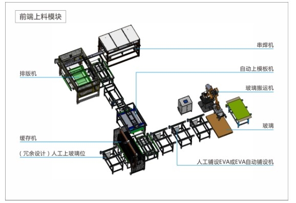 300MW太陽(yáng)能組件生產(chǎn)線(xiàn)-削邊機(jī)前端上料機(jī)設(shè)備