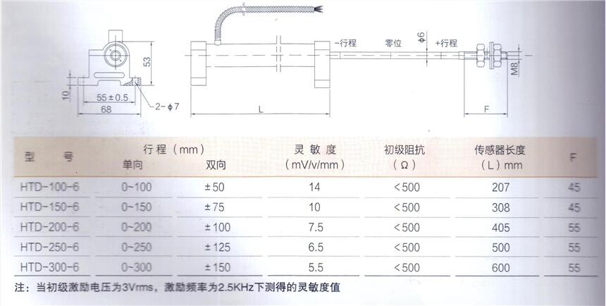 無錫厚德HTD-100-6型位移傳感器