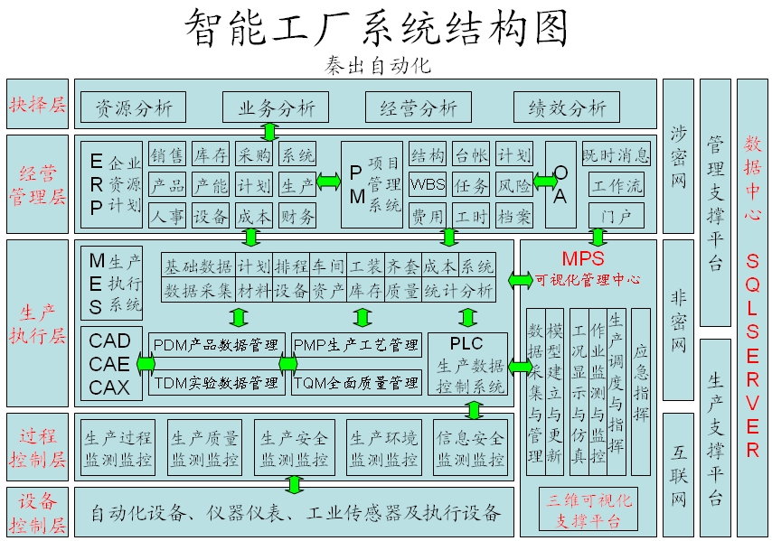 服裝行業(yè)智能工廠-全面解決方案