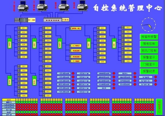 安防報(bào)警控制系統(tǒng)