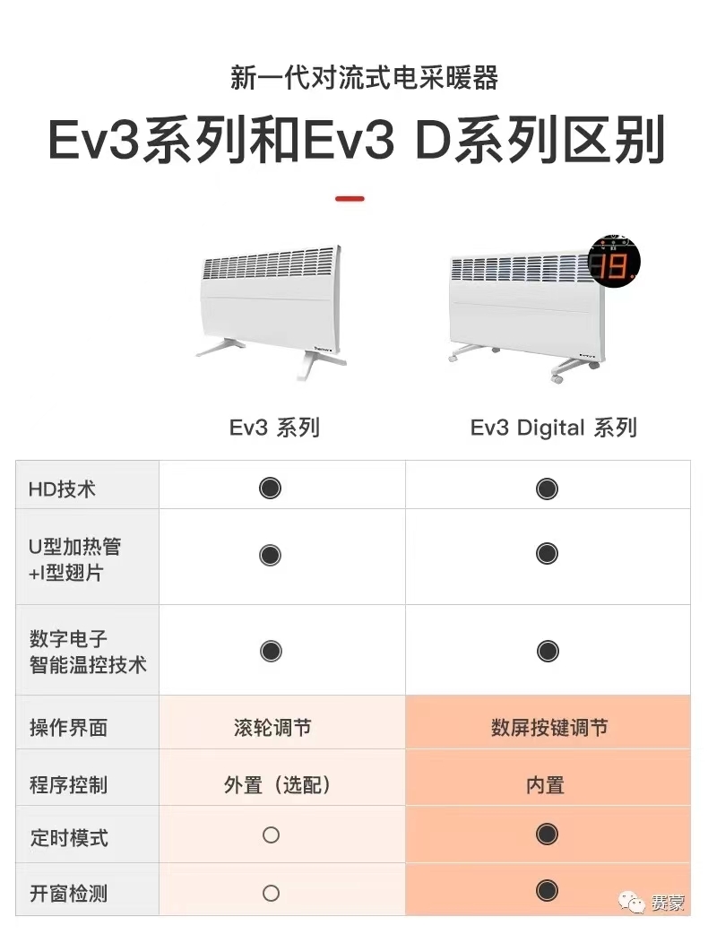 慈溪余姚賽蒙電暖器AM2暖氣片EV3D法國原裝進(jìn)口