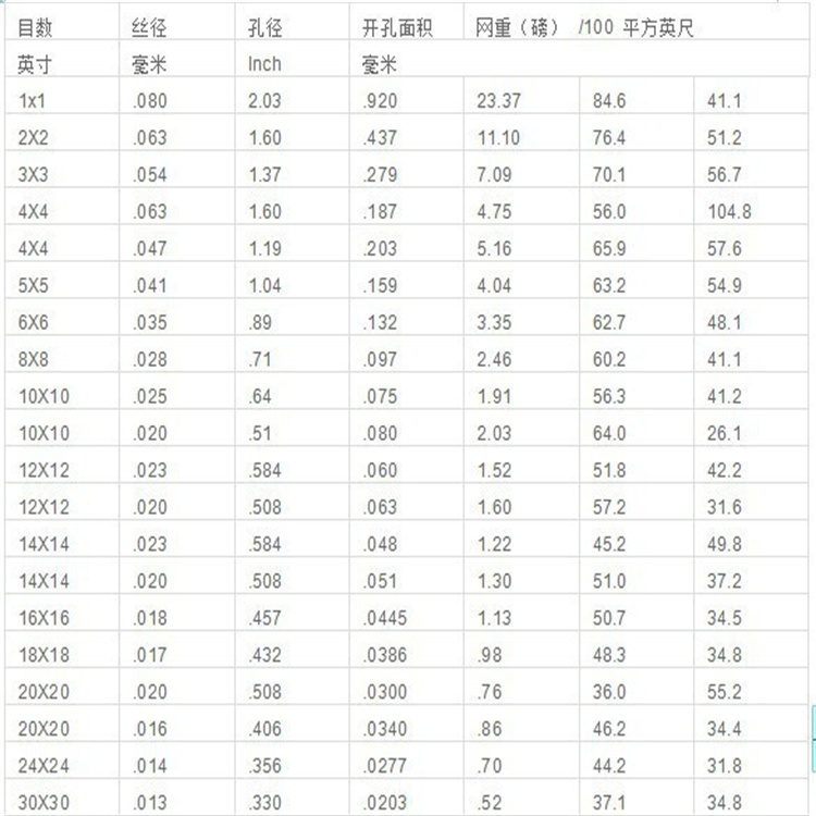 河北不銹鋼過濾網(wǎng)廠家供應(yīng)江陰304斜紋編織不銹鋼絲網(wǎng)不銹鋼篩網(wǎng)