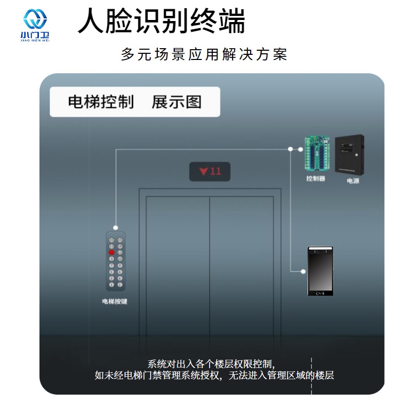 人臉識別梯控系統(tǒng)廠家直銷免破線安裝 電梯分層 直達(dá)管理終端機(jī)