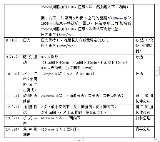 ISTA-AMAZON-SIOC  TYPE-C適用于哪些運(yùn)輸包裝